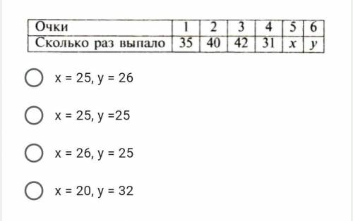 Миша бросил игральный кубик 200 раз и результат эксперимента записал в таблицу. Укажите, какие значе