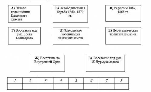 4. Восстановите последовательность исторических событий согласно хронологии, повлиявших на формирова