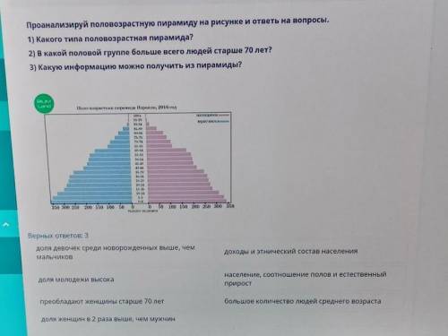 Проанализируй половозрастную пирамиду на рисунке и ответы на вопросы. 1) Какого типа половозрастная