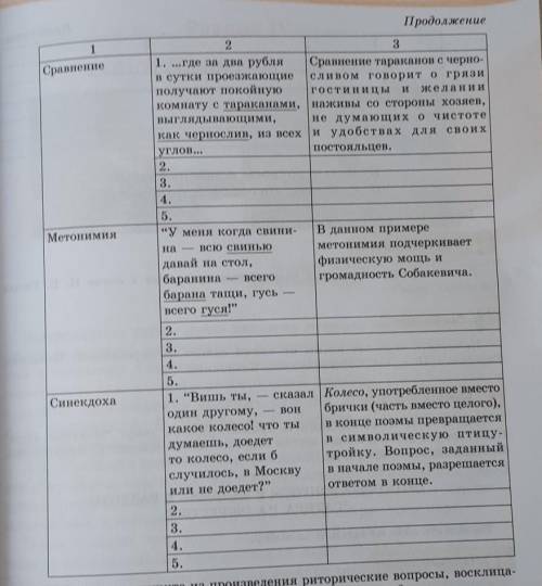 Найдите по 5 примеров изобразительно-вырпзительных средств языка​ (по поэме Мертвые души)