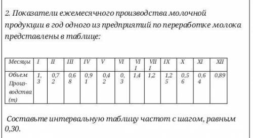 Показатели ежемесячного производства молочной продукции в год одного из предприятий по переработке м