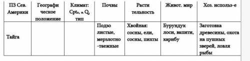 Используя тематические карты, охарактеризуйте природную зону Северной Америки – тайгу. ответы занеси