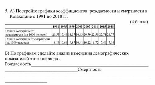 Постройте графики коэффициентов рождаемости и смертности в Казахстане с 1991 по 2018 гг