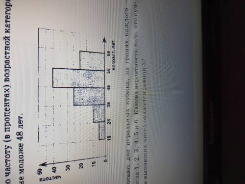 На гистограмме представлены данные о распределении рабочих цеха по возрастным группам найдите относи