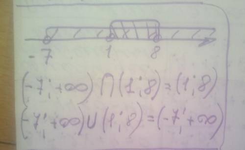 Изобразите на координатной прямой и запишите пересечение и объединение числовых промежутков ( -7;+ *