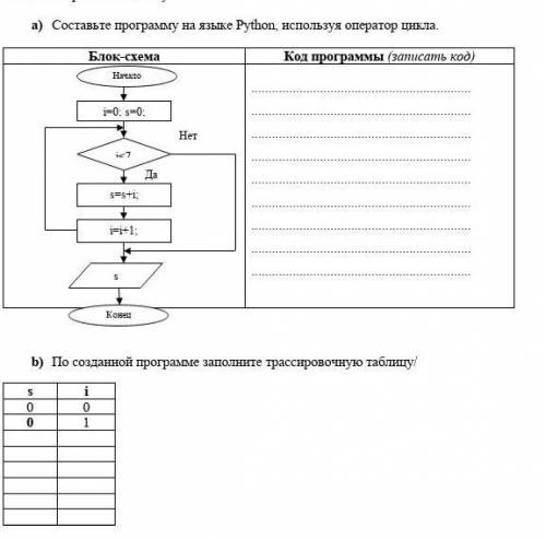 Составьте программу на языке Python, используя оператор цикл ​