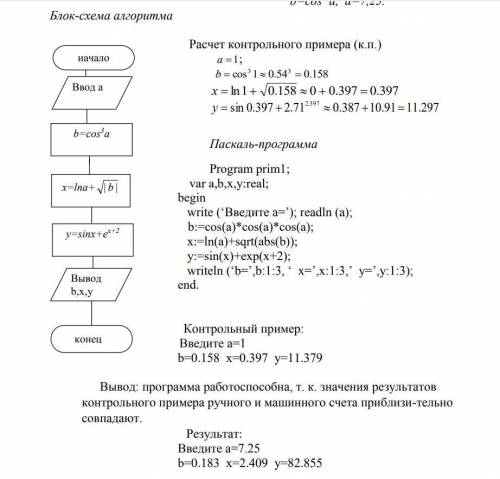 Паскаль Разработать программу вычисления значений заданных функций для произвольных значений исходны