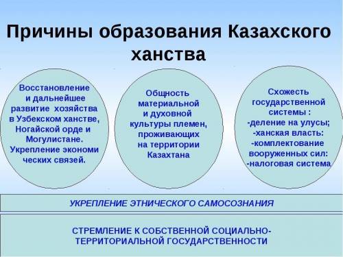 Изучите схемы. Приведите конкретные исторические факты (не менее 4-х), доказывающие, что создание Ка