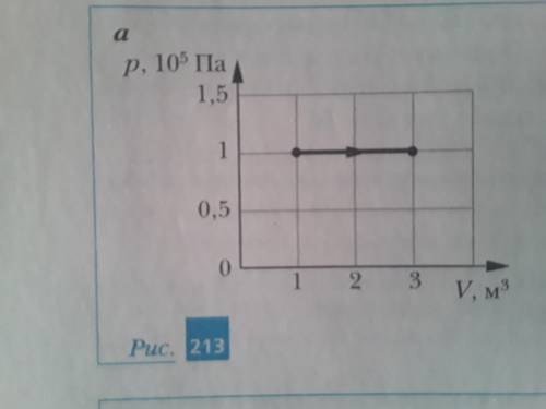 На рис. 213 показаны процессы изменения состояния одного моля идеального одноатомного газа. Рассчита