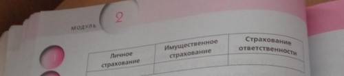 2*. Определите, к каким видам страхования относятся приведённые примеры. ответы впишите в таблицу на