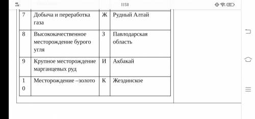 Установить соответствие между центрами и характеристикой добычи минеральных ресурсов ответ запишите