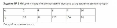 Найдите и постройте эмпирическую функцию распределения данной выборки xi 2 4 6 8 10 ni 32 56 120 104