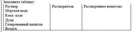 Заполните таблицу: РастворРастворительРастворенное веществоМорская водаКока- колаДухиГазированный на