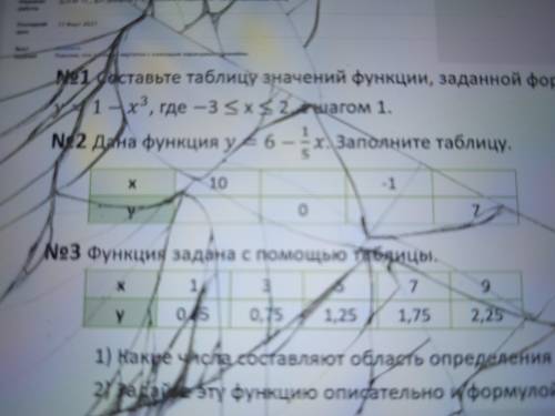 Дана функция у = 6 - 1/5 х. Заполните таблицу.