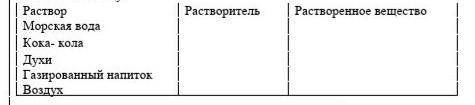 Заполните таблицу: РастворРастворительРастворенное веществоМорская вода  Кока- кола  Духи  Газирован