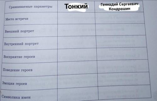 Сравните пары персонажей из рассказов А П Чехова толстый и тонкий и В М Шукшина мнение заполни