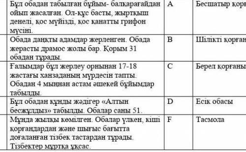 Сақтардың археологиялық ескерткіштерін сипаттамасымен сәйкестендір​