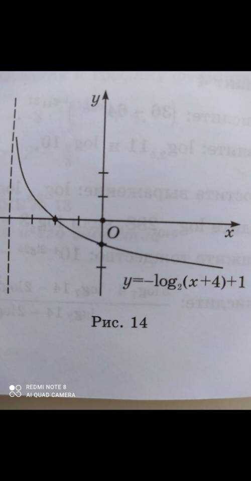 Перечислите свойства функции y=logмаленькая 2 снизу (х+4)-1 очень нужно, идёт контрольная​​