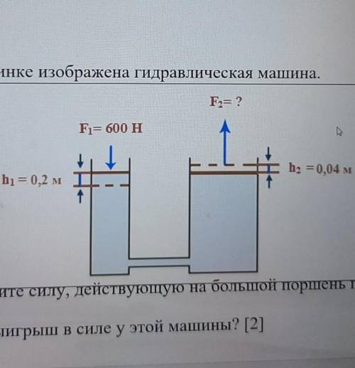 4. На картинке изображена гидравлическая машина. NF= ?F1= 600 Нhz = 0,04 мhọ=0,2 Mта) Определите сил