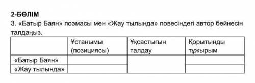 3. «Батыр Баян» поэмасы мен «Жау тылында» повесіндегі автор бейнесін талдаңыз.  Ұстанымы (позициясы)