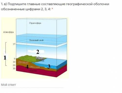 Подпишите главные составляющие географической оболочки обозначенные цифрами 2, 3, 4: *