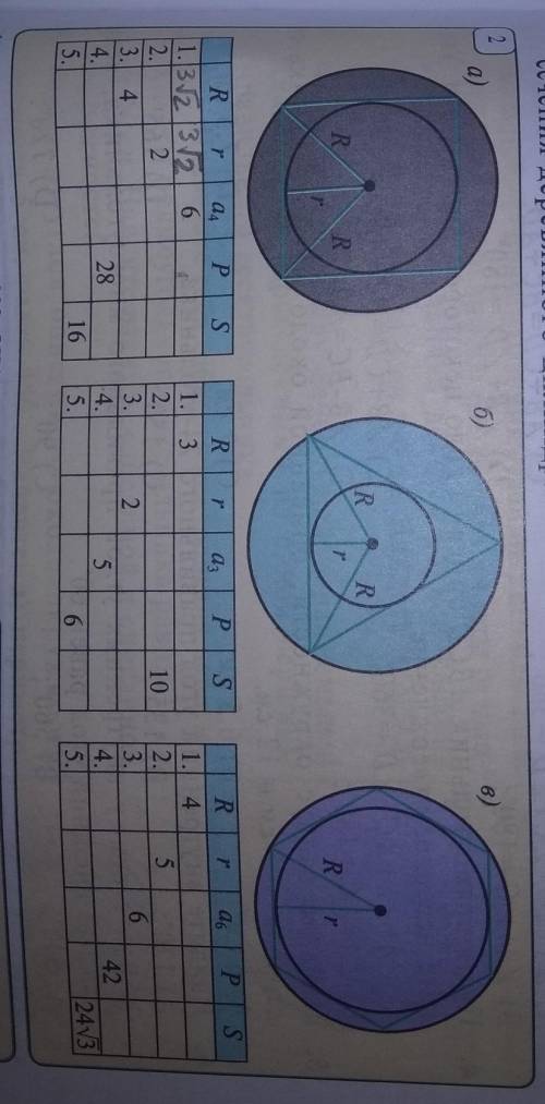 на рисунке изображены вписанный в окружности радиуса R квадрат, правильный треугольник и правильный