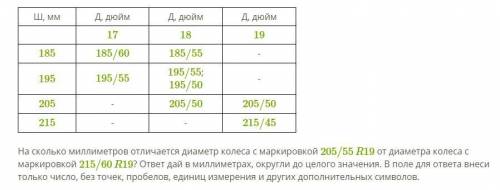 Автомобильные колёса состоят из двух основных частей — шины и твёрдого диска. Маркировка, которая об