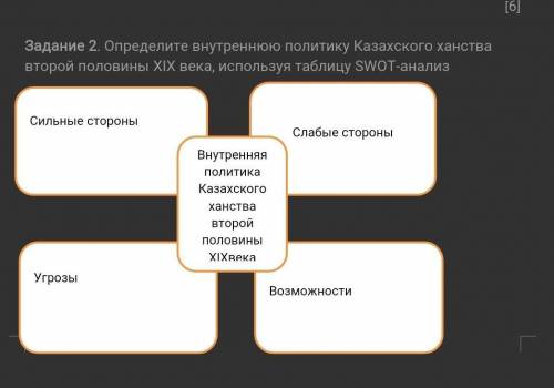 Определите внутреннюю политику Казахского ханства второй половины XIX века, используя таблицу SWOT-а