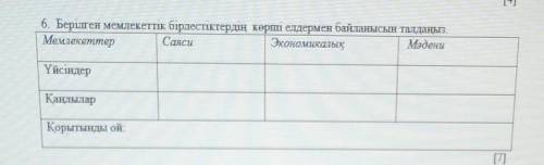 6. Берілген мемлекеттік бірлестіктердің көрші елдермен байланысын талдаңыз тезз сочч ​