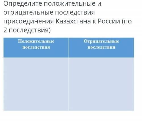 Определите положительные и отрицательные последствия присоединия Казахстана к России​