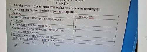 1.«Менің атым Қожа» хикаяты бойынша берілген идеяларды а оқиғаларына сәйкес ретімен орналастырыңыз.И