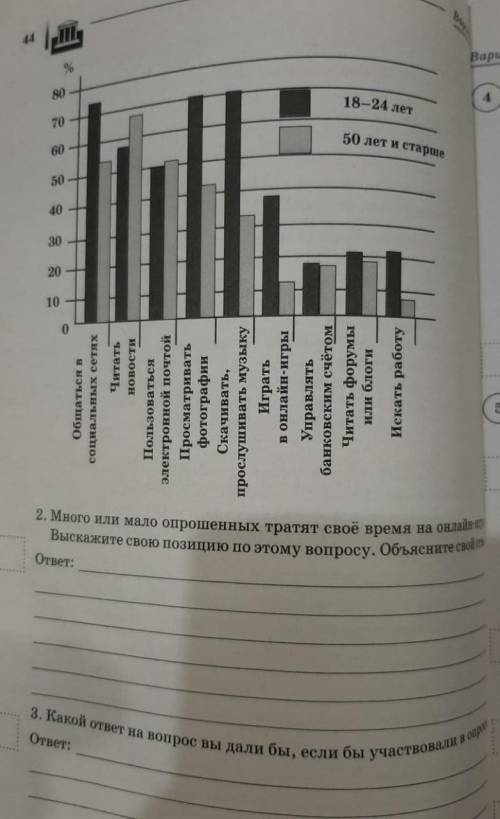 По каким видом действия сети Интернет вывелось наибольшая разница в ответах молодёжи и людей старшег