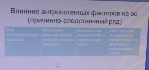 Влияние антропогенных факторов на ос (причинно-следственный ряд)​