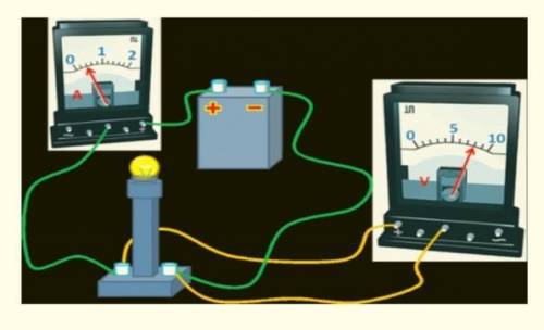 При выполнении лабораторной работы приборы показали следующие результаты. A) рассчитайте погрешность