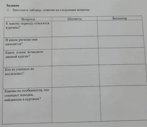 Заполни таблицу:ответив на следующие вопросы К Каму периводу относиться курганы ? В каком ригионе он