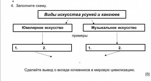 Заполните схему даю ​