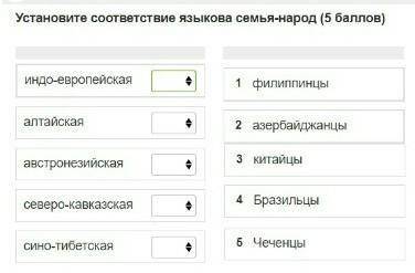 Установите соответствие языкова семья-народ4 индо-европейская 1 алтайская 5 австронезийская 2 северо