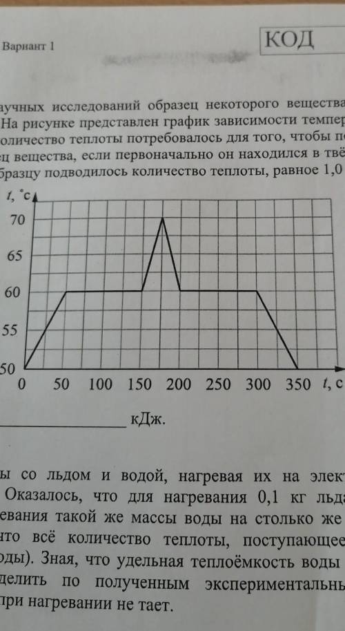 ВПР. Физика. 8 класс. Вариант 1 КОД4При проведении научных исследований образец некоторого вещества