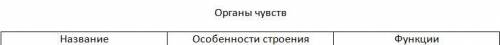 Таблицу желательно со всеми органами и классами