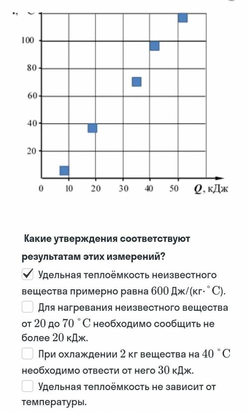 вертикальный столбец это градусыбыло взято вещество массой 1 кг погрешность измерения температуры 3