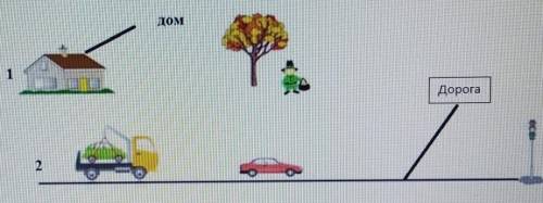 4. Рассмотрите рисунок и ответьте на вопросы. На рисунке (1) за тело отсчета принят дом; на рисунке