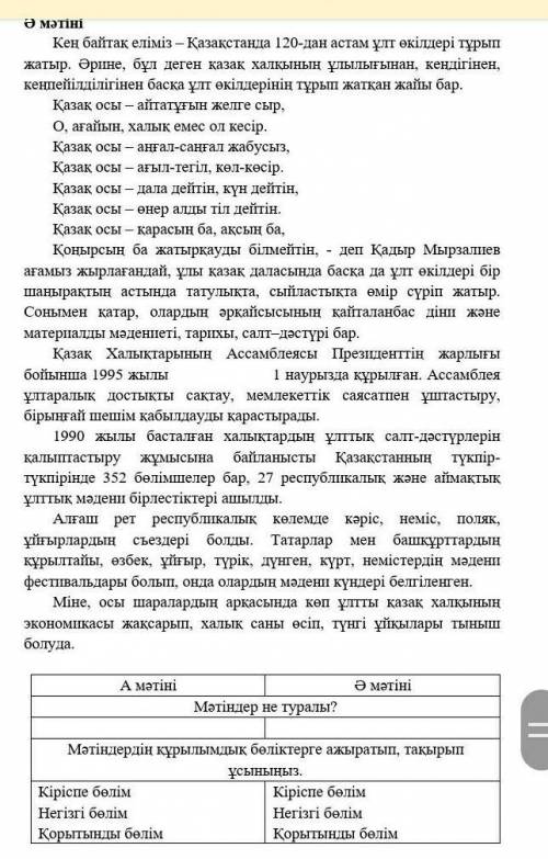 только верное ответитье) Ә мәтіні Мәтіндер не туралы?Мәтіндердің құрылымдық бөліктерге ажыратып, тақ