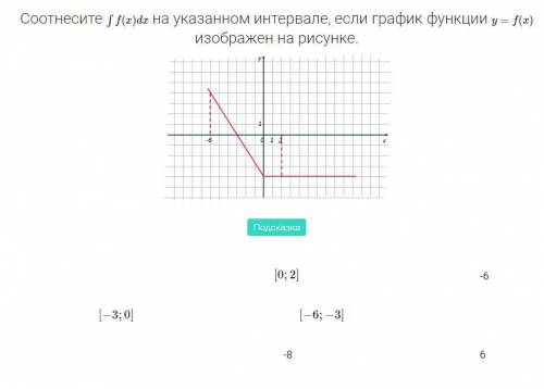 Соотнесите ∫f(x)dx на указанном интервале, если график функции y=f(x) 2)Соотнесите ∫f(x)dx на указ