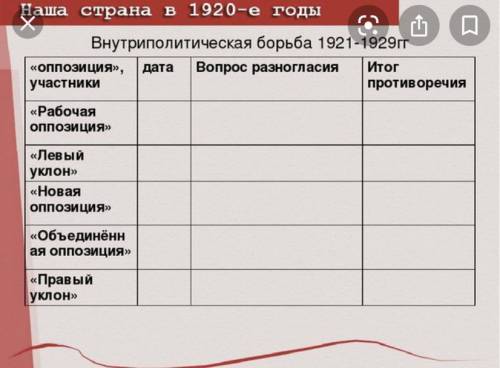 Заполните таблицу . История России .