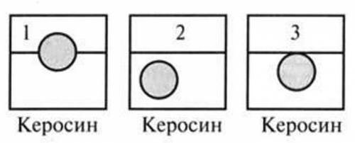 На какое тело действует меньшая сила Архимеда (см.рис.)? на первое на второе и третье на второе на