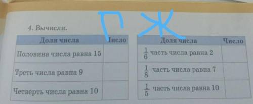 4. Вычисли. Доля числаЧислоЧислоПоловина числа равна 15Доля числа1часть числа равна 26Треть числа ра