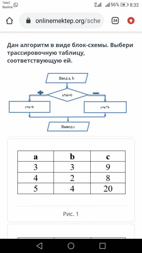 дан алгоритм в виде блок-схемы выберите трассировочную таблицу соответствующие ей Водд а, b a%b=0 c=