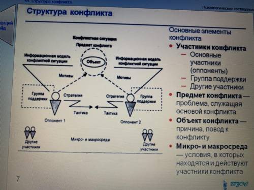 Расписать любой конкретный конфликт по данной схеме.