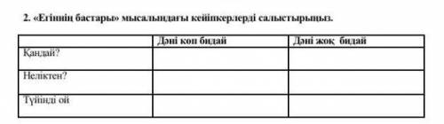 Егіннің бастары мысалындағы кейіпкерлерді салыстырыңыз тжб ​