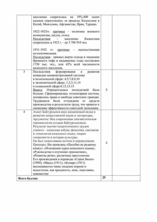 СОЧ история Казахстана 8 класс 3 четверть ответ мне не нужен, просто дам вам ответы на весь СОЧ по и